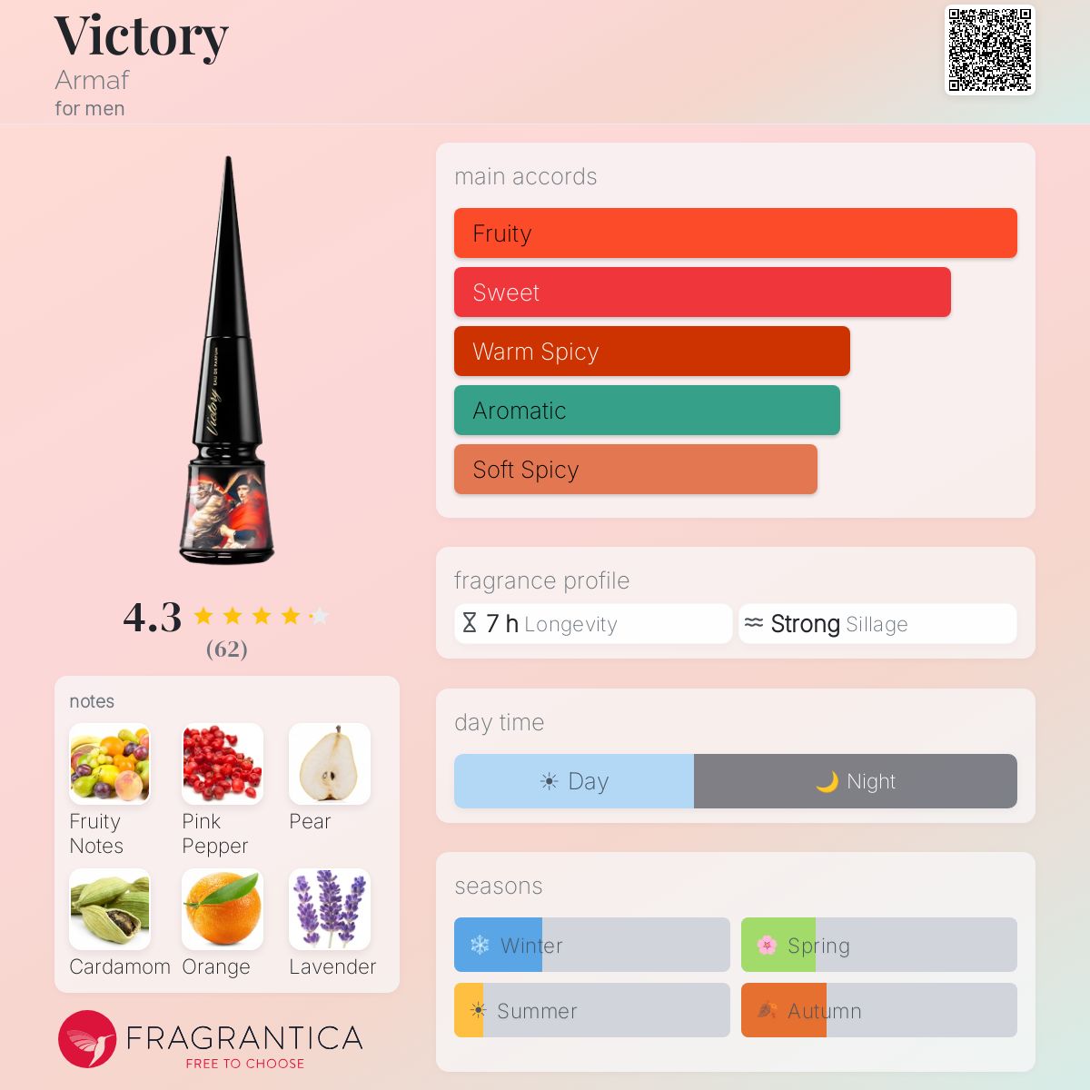 Profile card