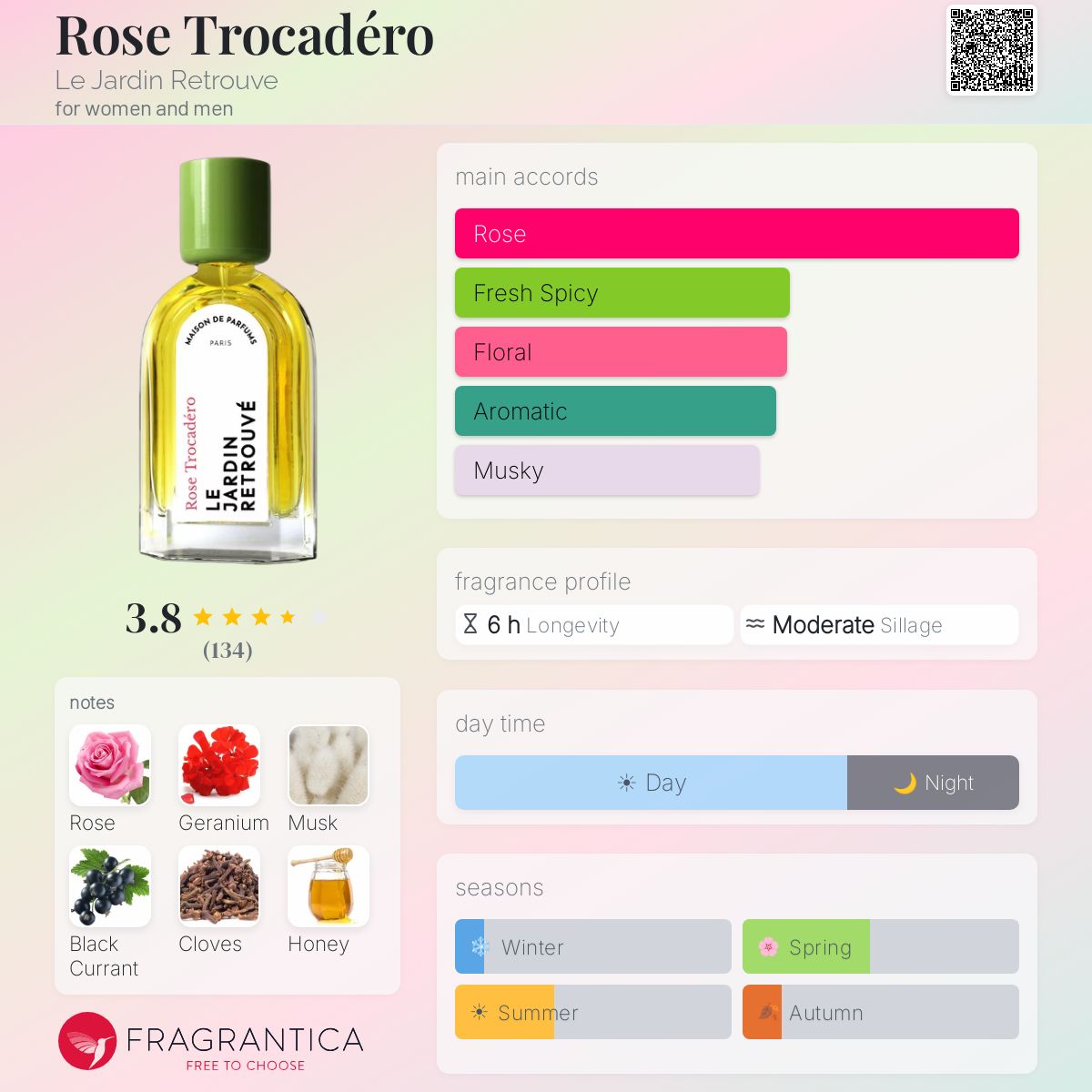 Fragrantica image 5