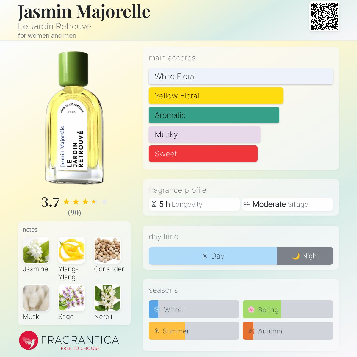 Fragrantica image 5