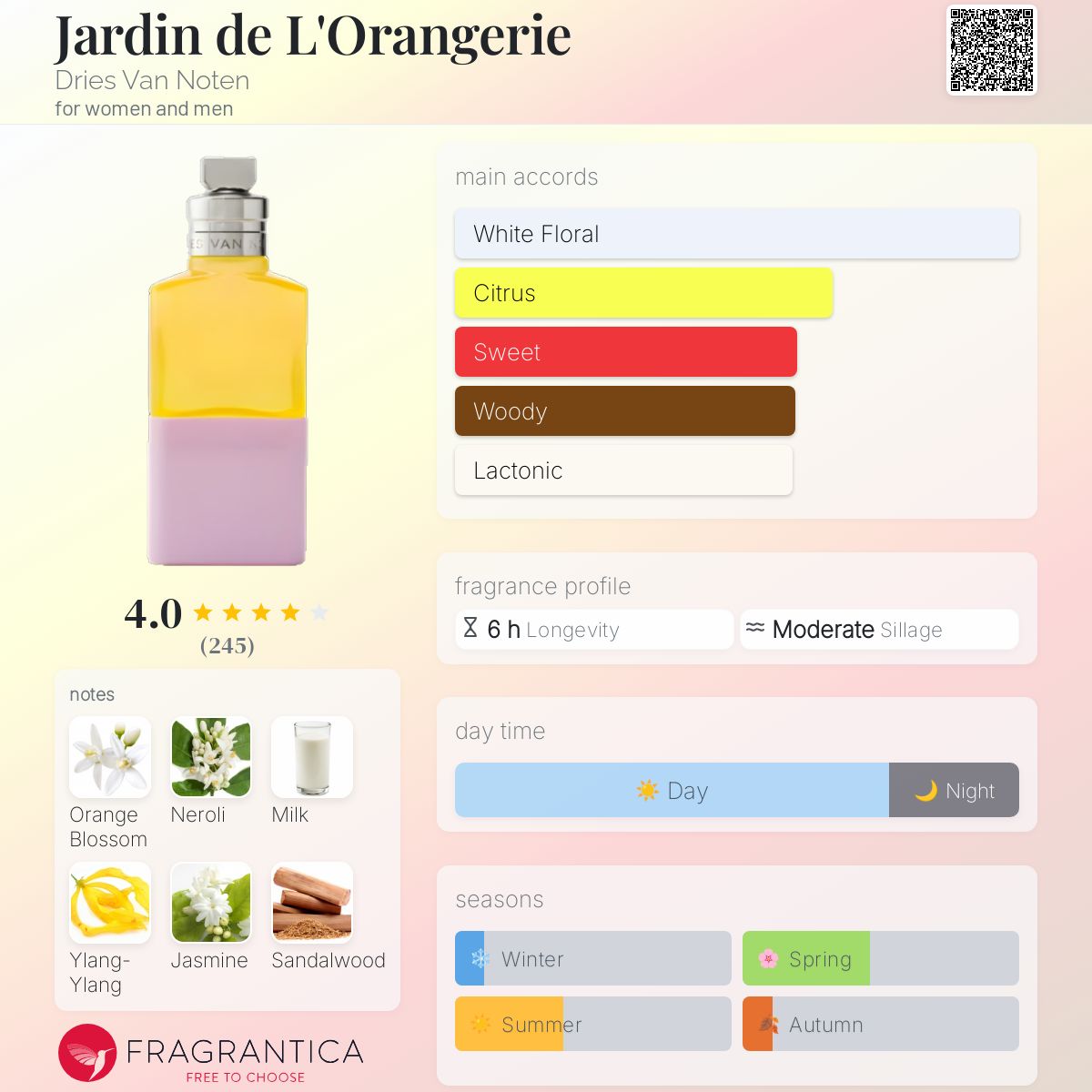 Jardin de l'Orangerie Eau de Parfum, 100 mL by Dries Van