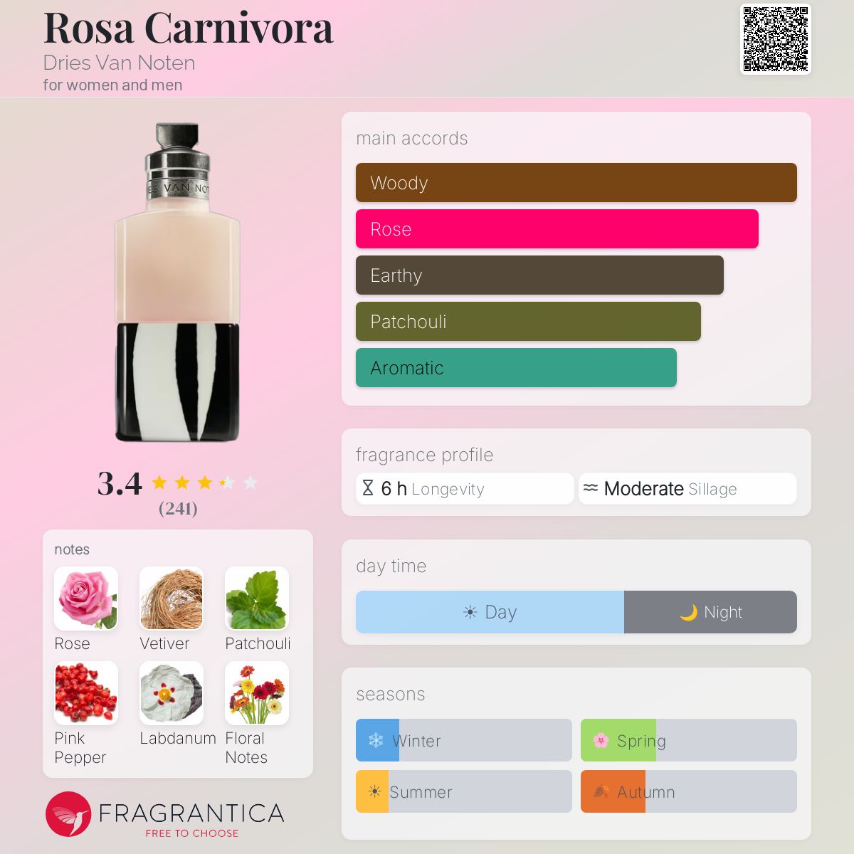 Rosa Carnivora Dries Van Noten perfume - a fragrance for women and
