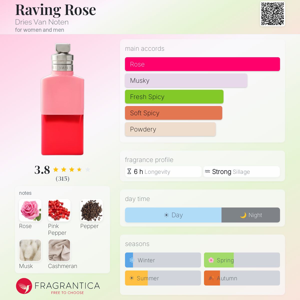 Raving Rose Dries Van Noten perfume - a fragrance for women and