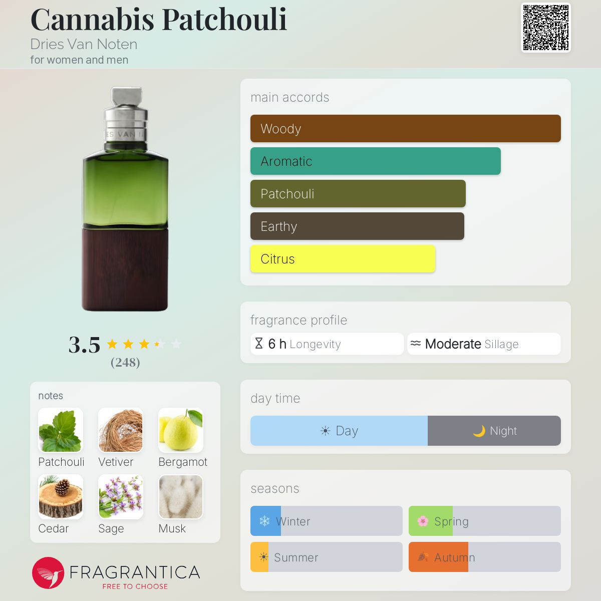Cannabis Patchouli Dries Van Noten perfume - a fragrance for women