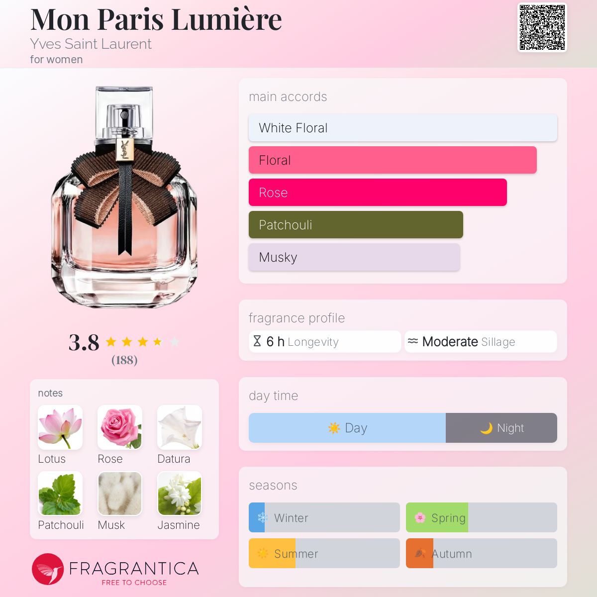 Mon Paris Lumière Yves Saint Laurent perfume a fragrance for