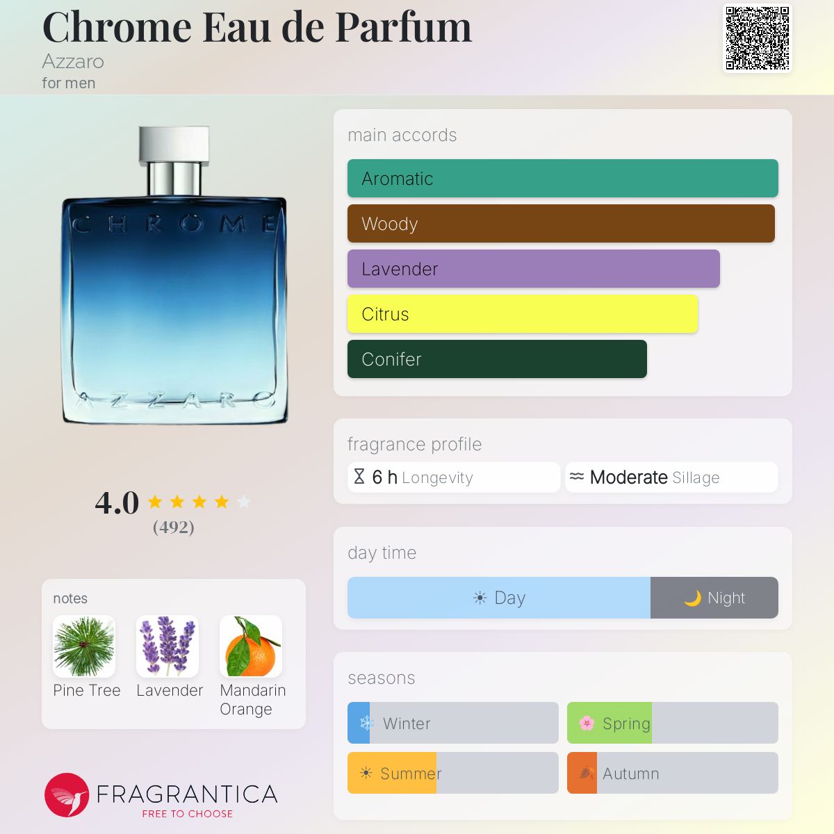 Profile card