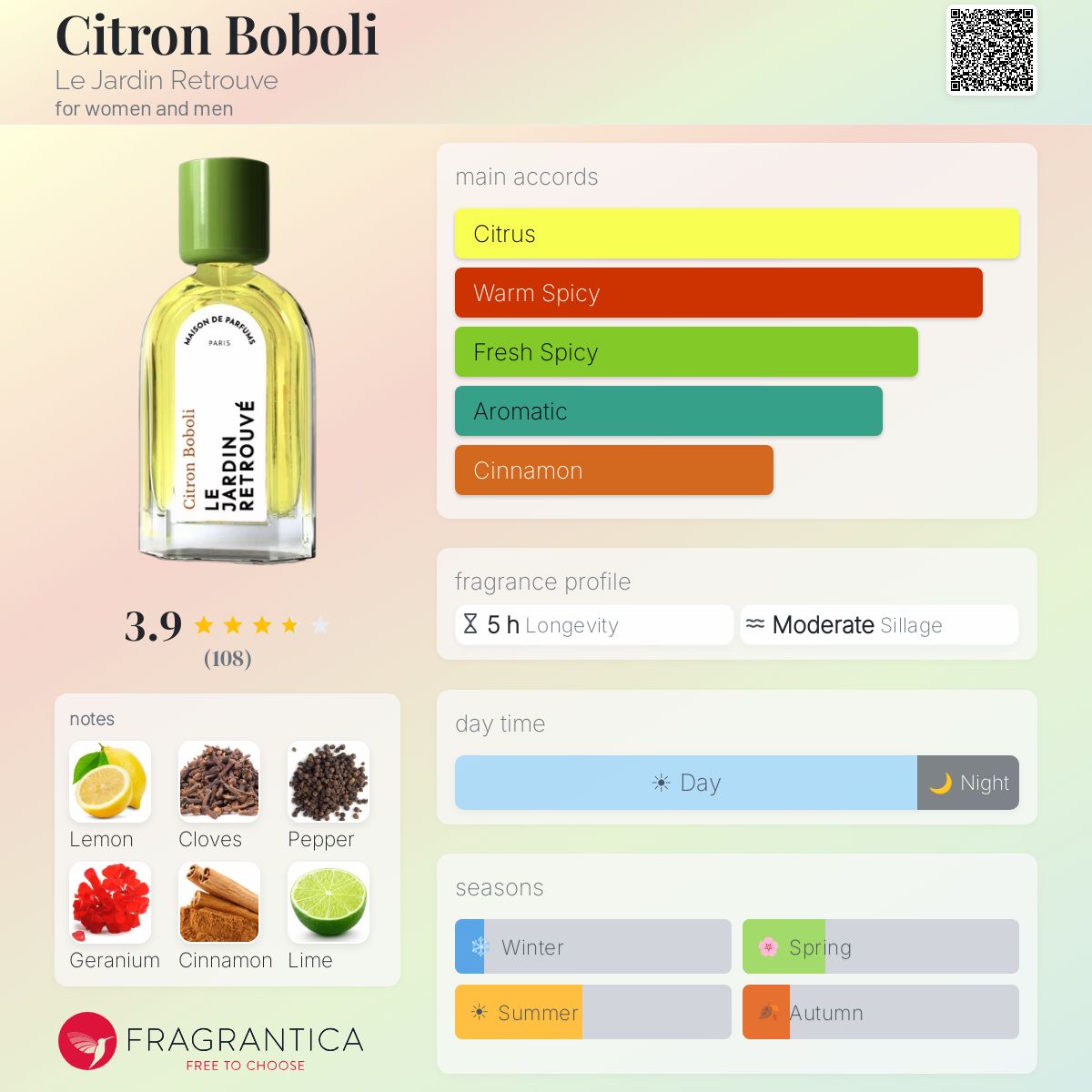 Fragrantica image 5