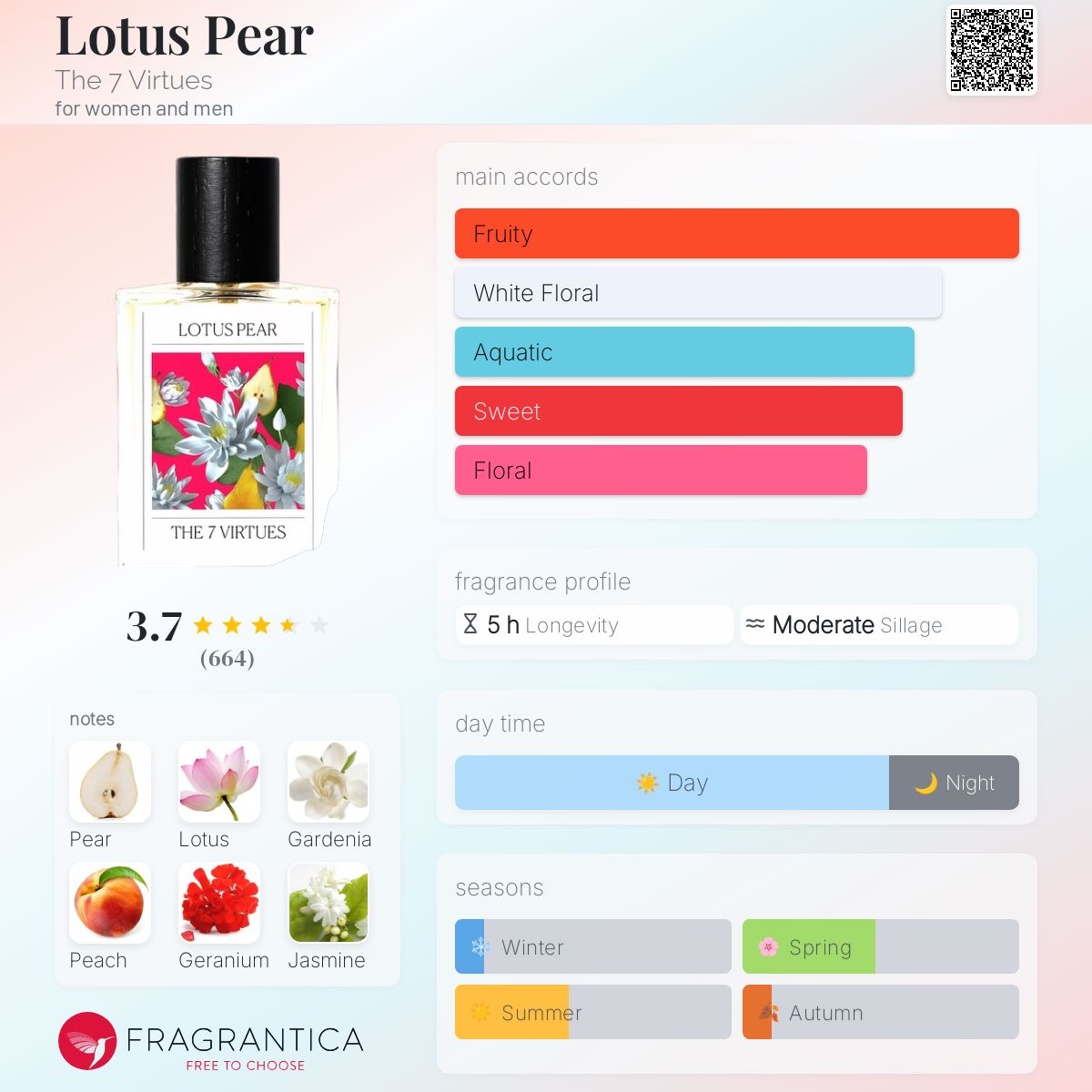 【The 7 Virtues】 Lotus Pear Eau de Parfum 11ml Lotus Pear The 7 Virtues perfume - a new fragrance for women