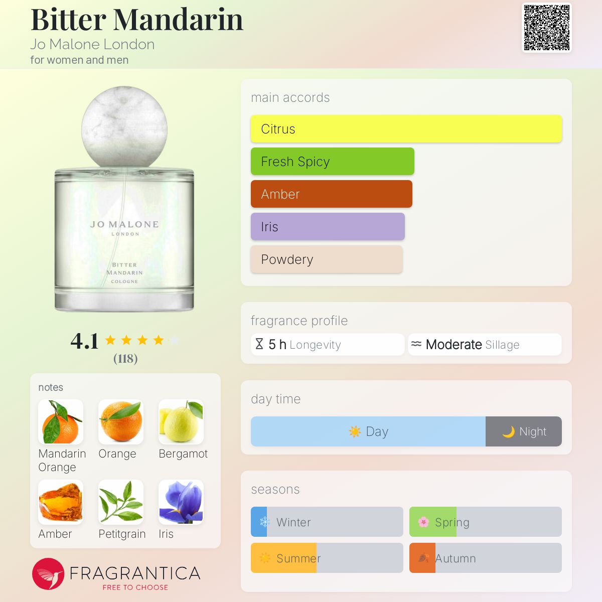 Bitter Mandarin Jo Malone London perfume - a new fragrance