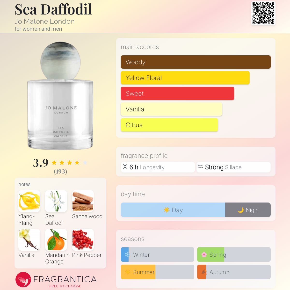 Sea Daffodil Jo Malone London perfume - a new fragrance for