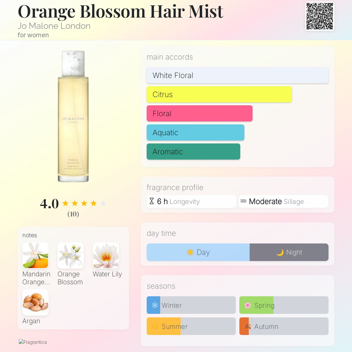 Orange Blossom Hair Mist Jo Malone London perfume a fragrance