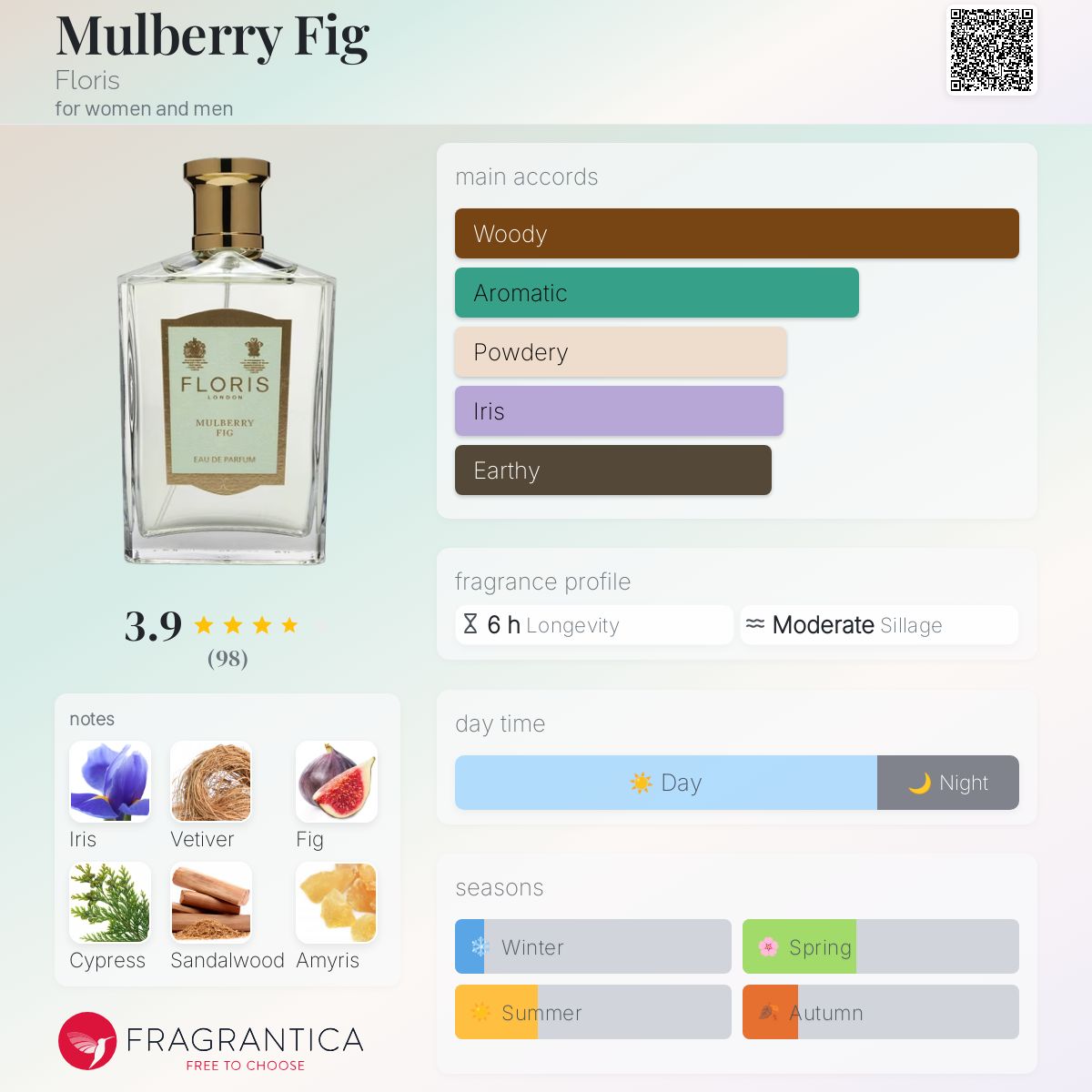 Mulberry Fig Eau de Parfum | Floris London US
