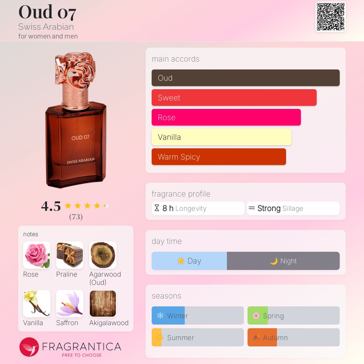 Oud 07 Swiss Arabian perfume - a fragrance for women and men