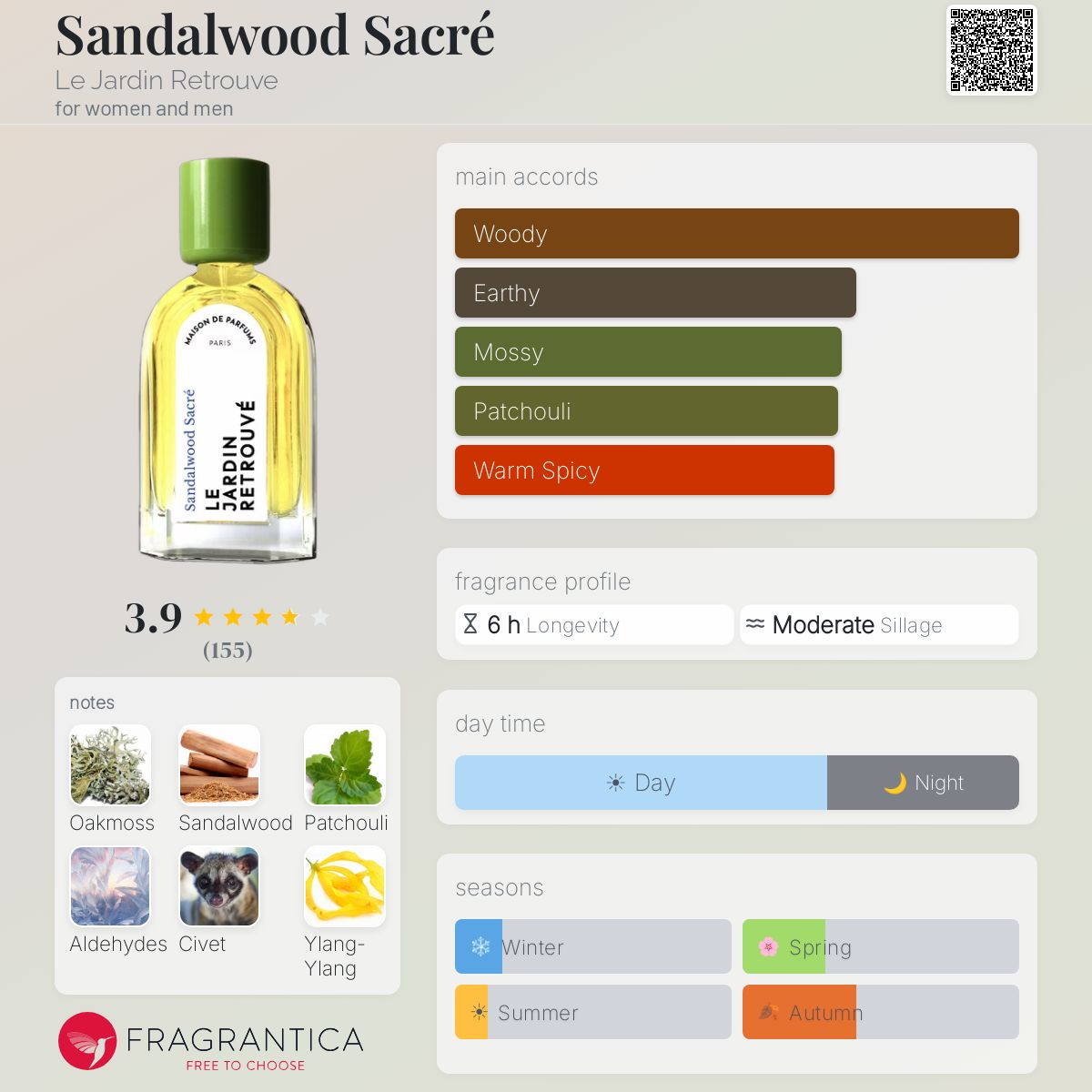Fragrantica image 5