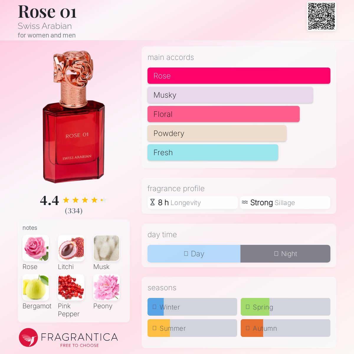 Rose 01 Swiss Arabian perfume - a fragrance for women and