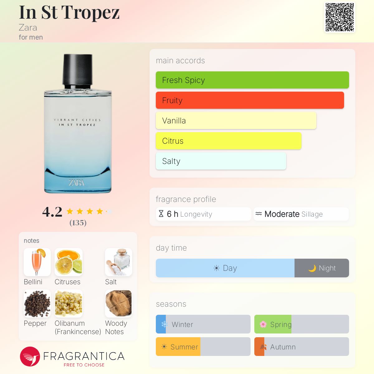 Profile card
