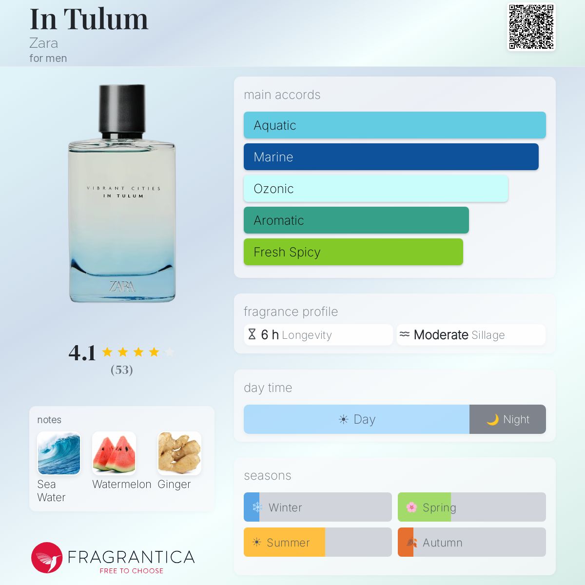Profile card