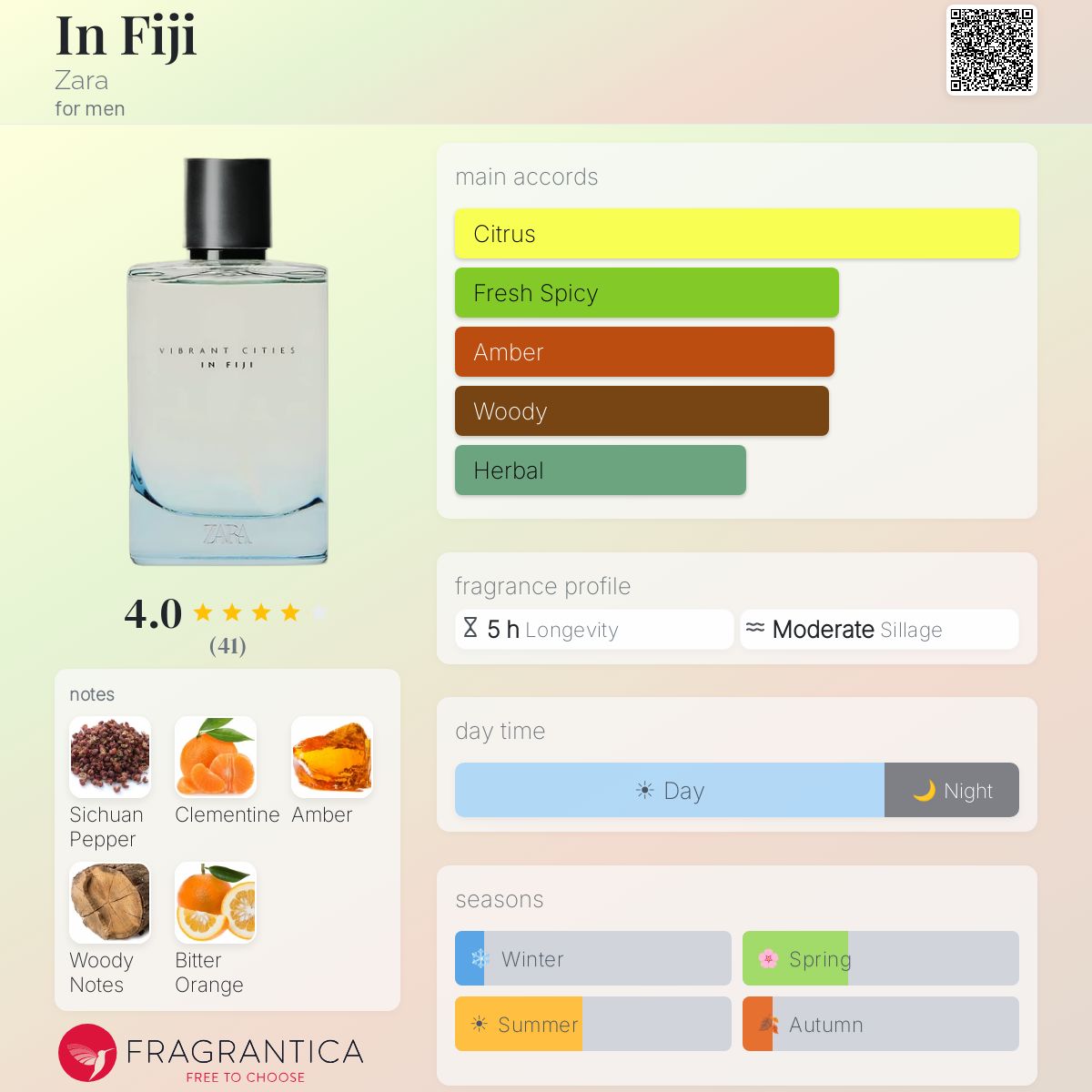 Profile card