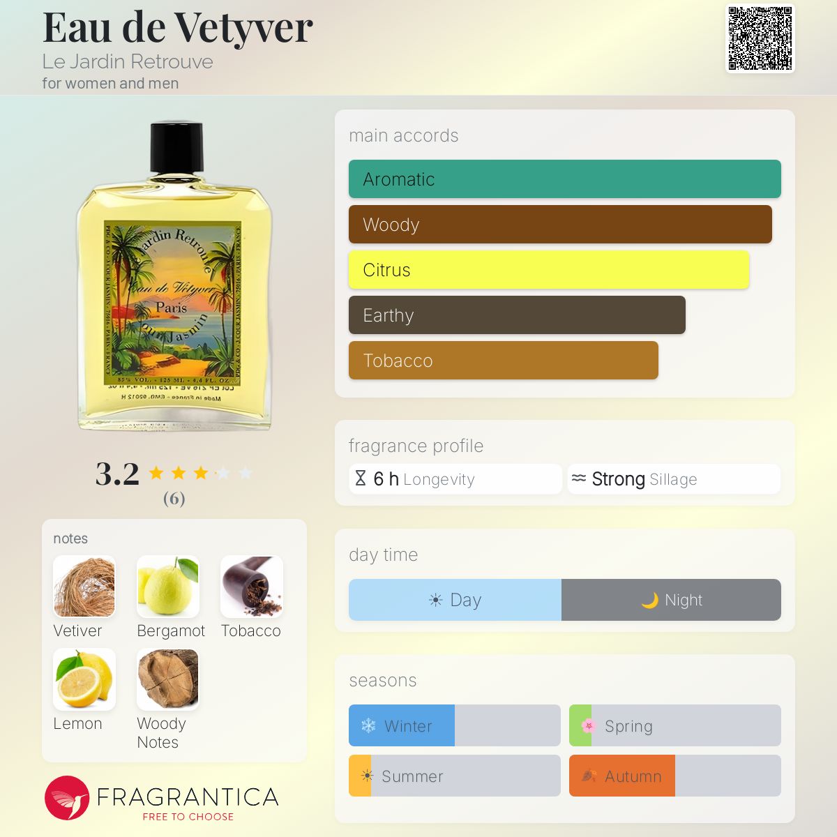 Fragrantica image 5