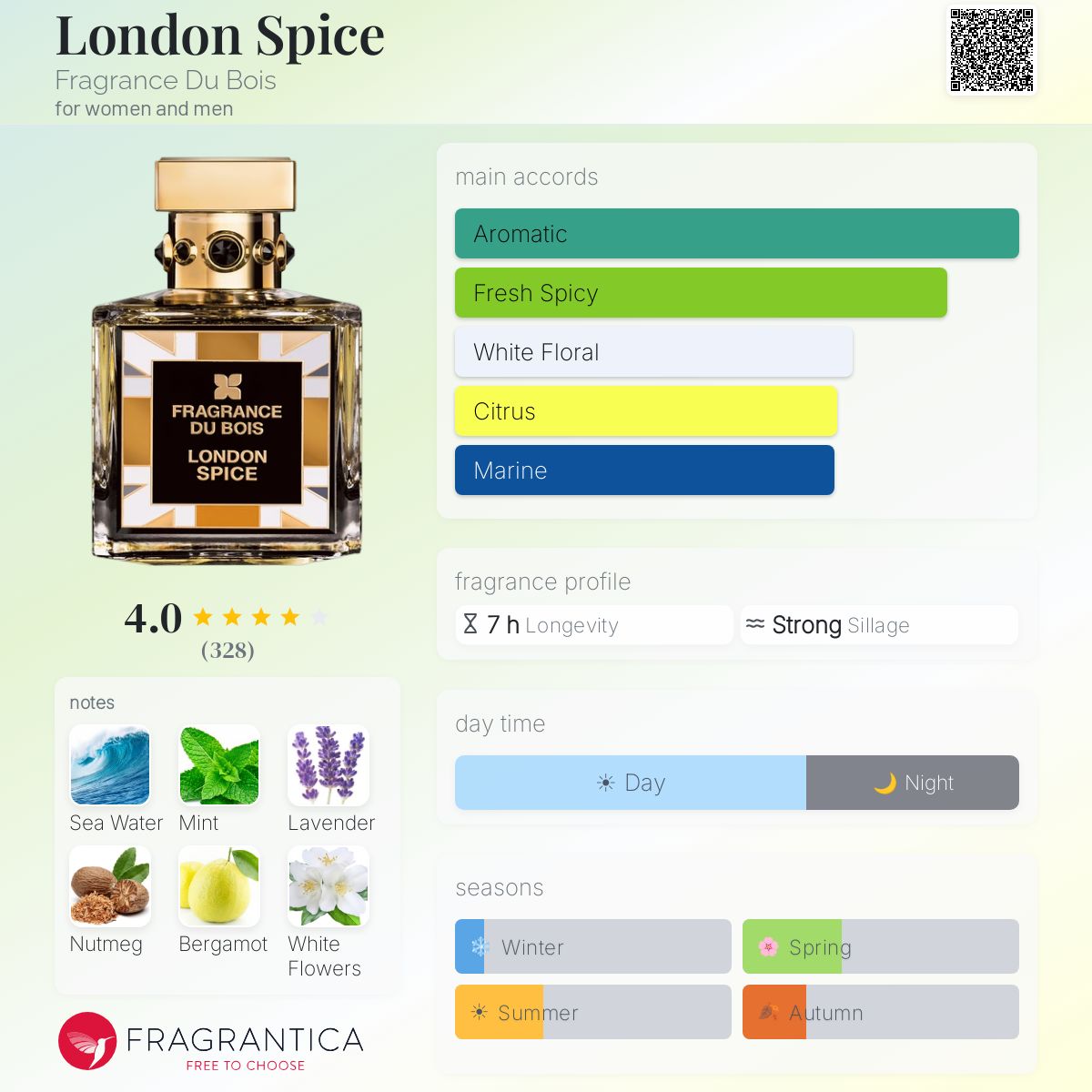 Profile card