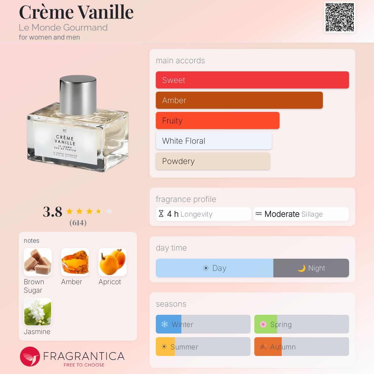 Profile card