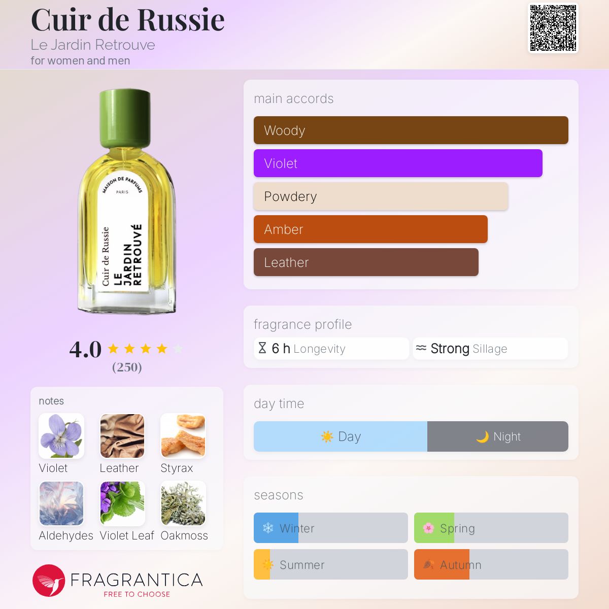 Cuir de Russie Le Jardin Retrouve perfume a fragrance for women