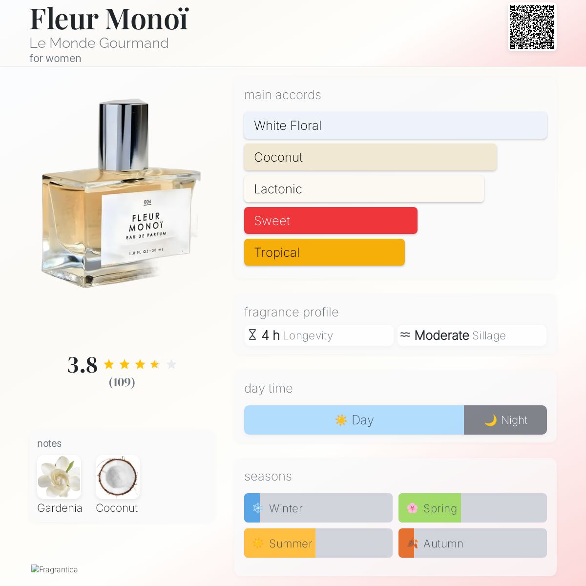 Fleur Monoï Le Monde Gourmand perfume a fragrance for women 2015 - Main Image