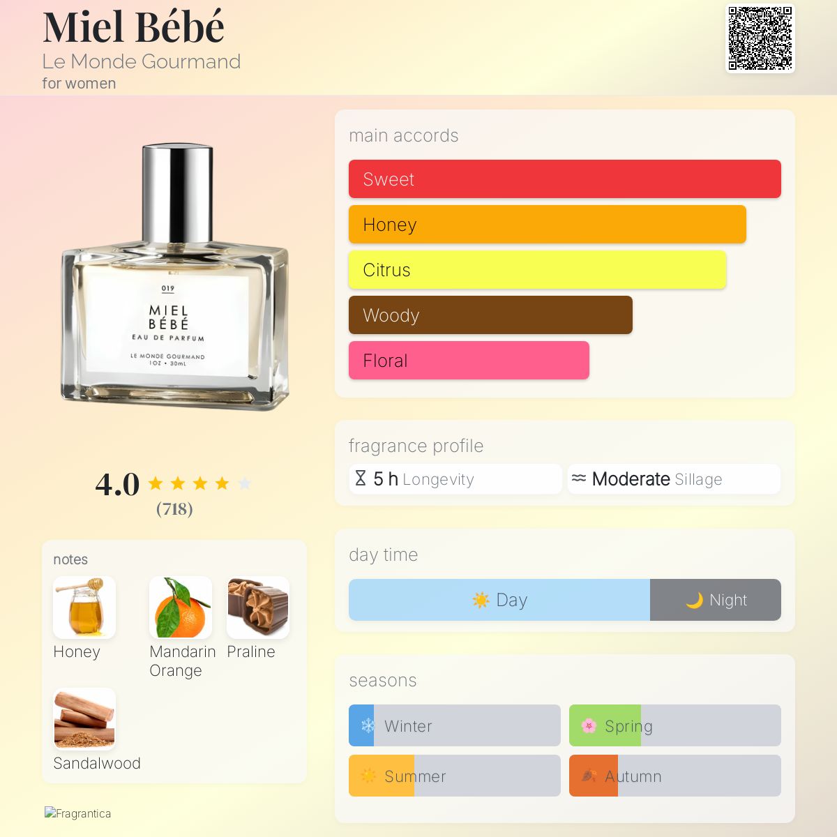 Fragrance Families Gourmand Definition Perfume Not That Vanilla