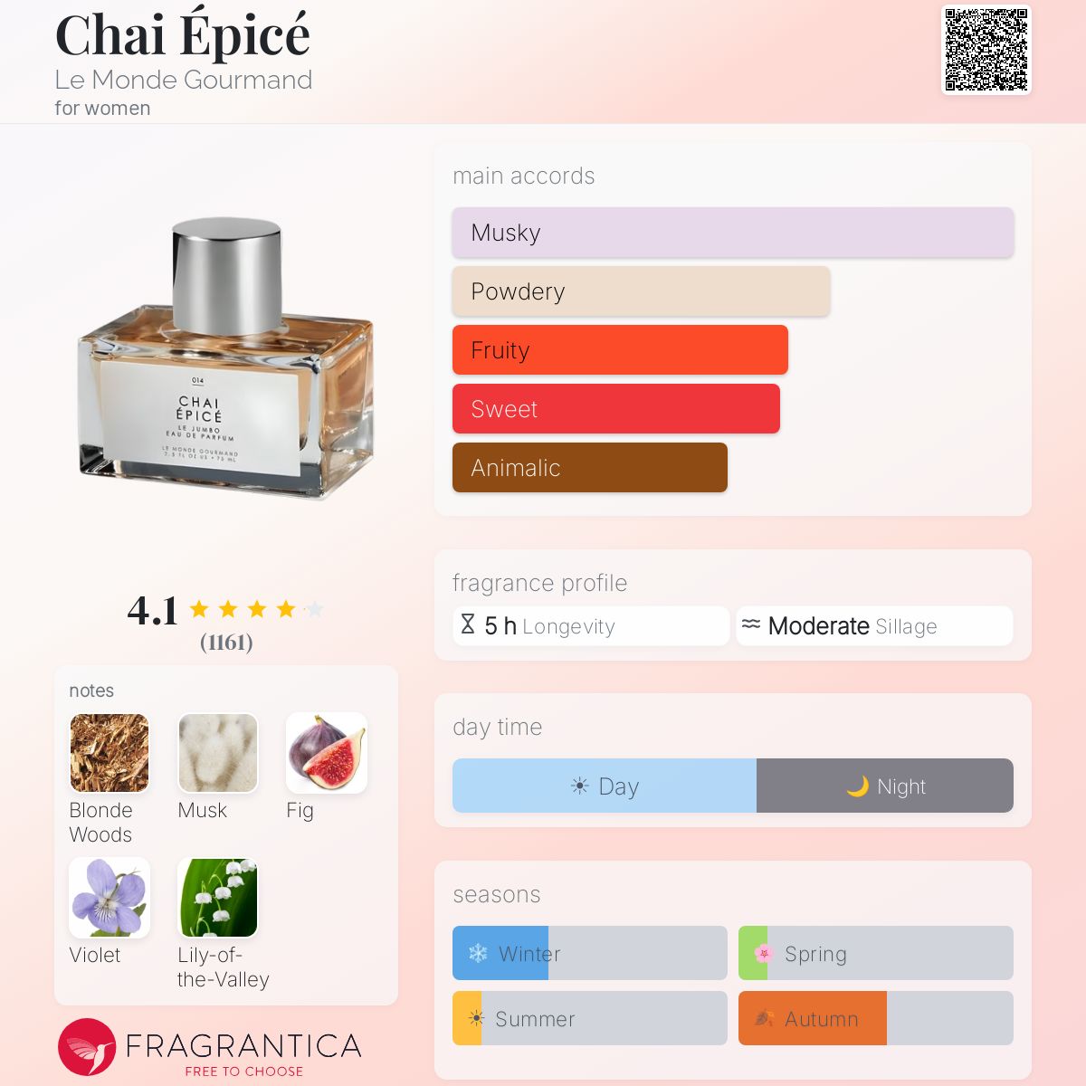 Profile card