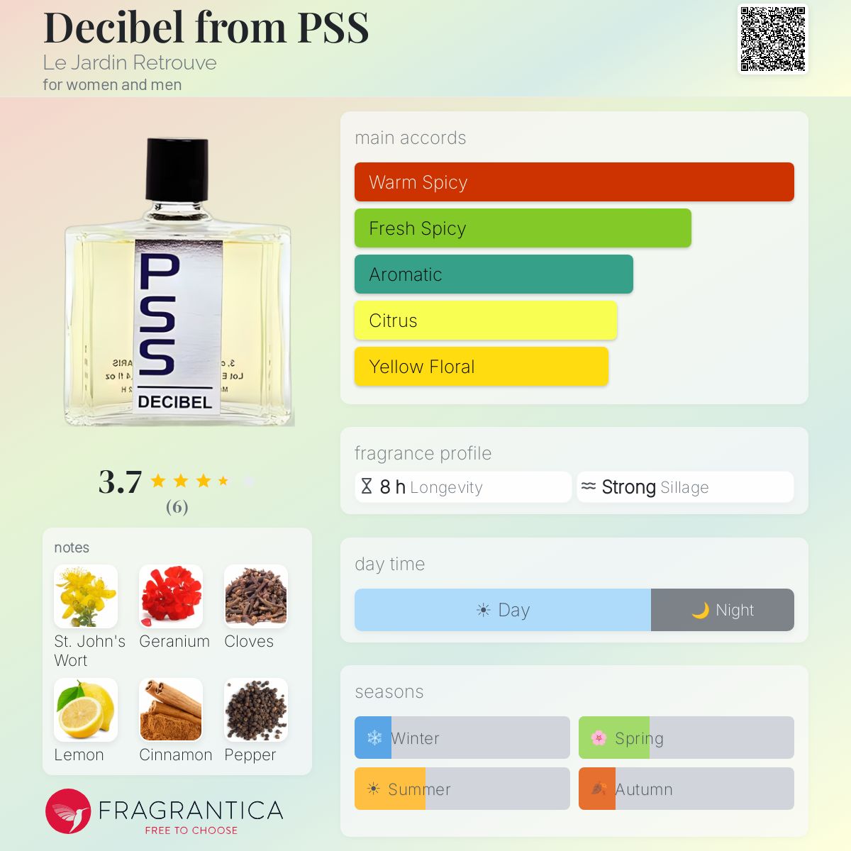 Fragrantica image 5