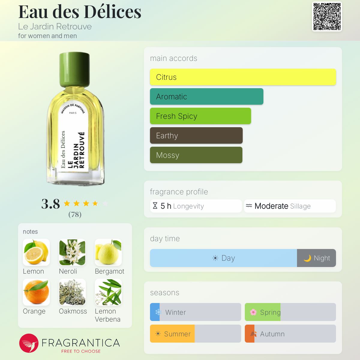 Eau des Délices Le Jardin Retrouve perfume - a fragrance for women