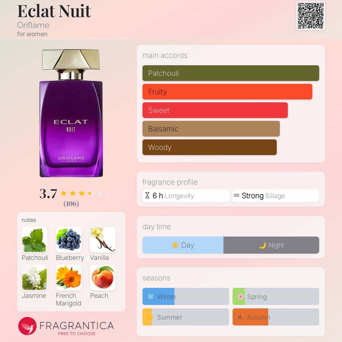Eclat Nuit Oriflame perfume a fragrance for women 2021