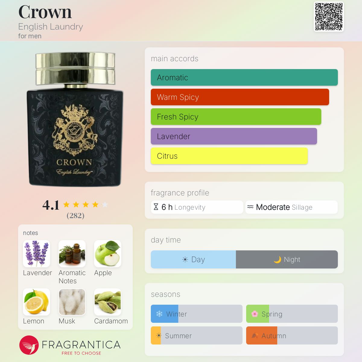 Profile card