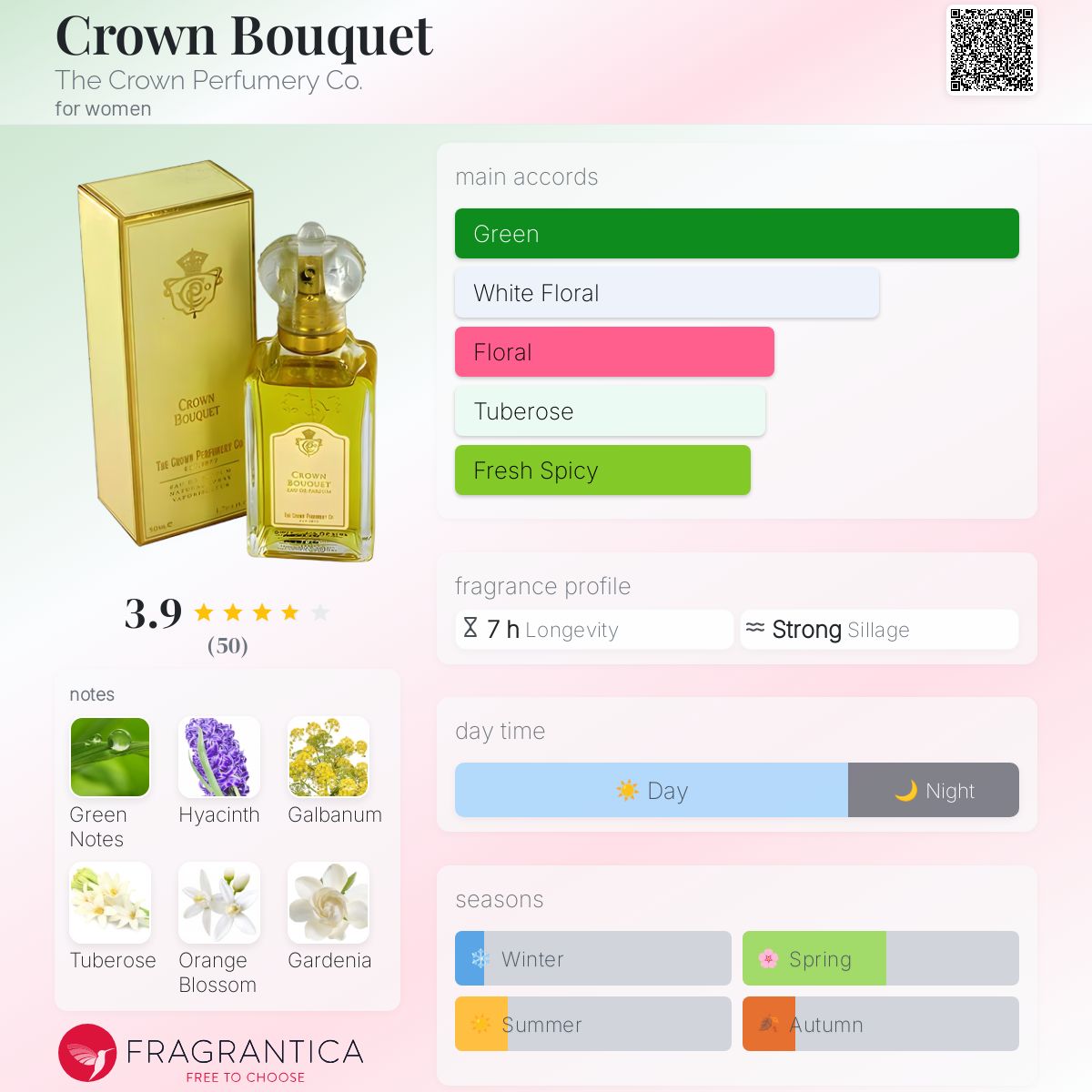 coussinet クシネ perfume crown パフュームクラウン Crown Affair The Signature Scent | goop
