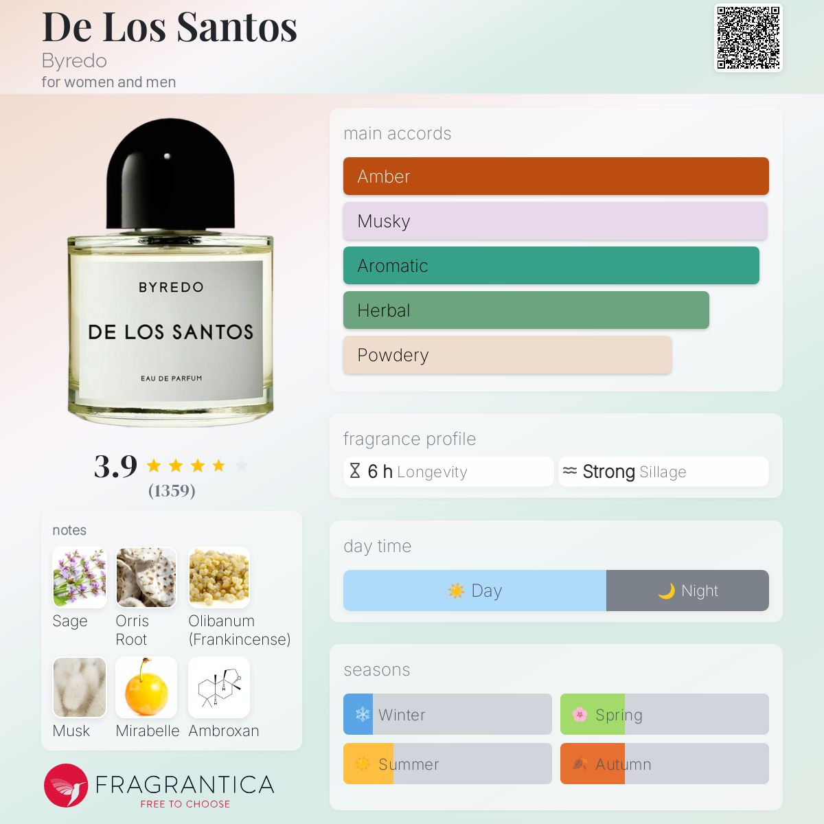 De Los Santos Byredo perfume - a new fragrance for women and