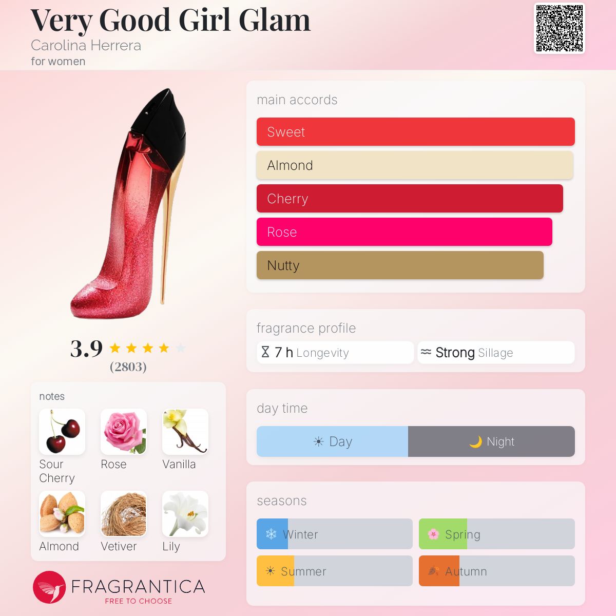 Profile card