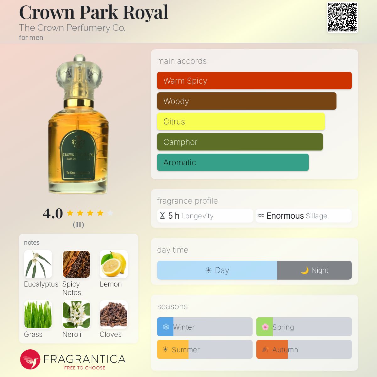 Fragrantica image 5