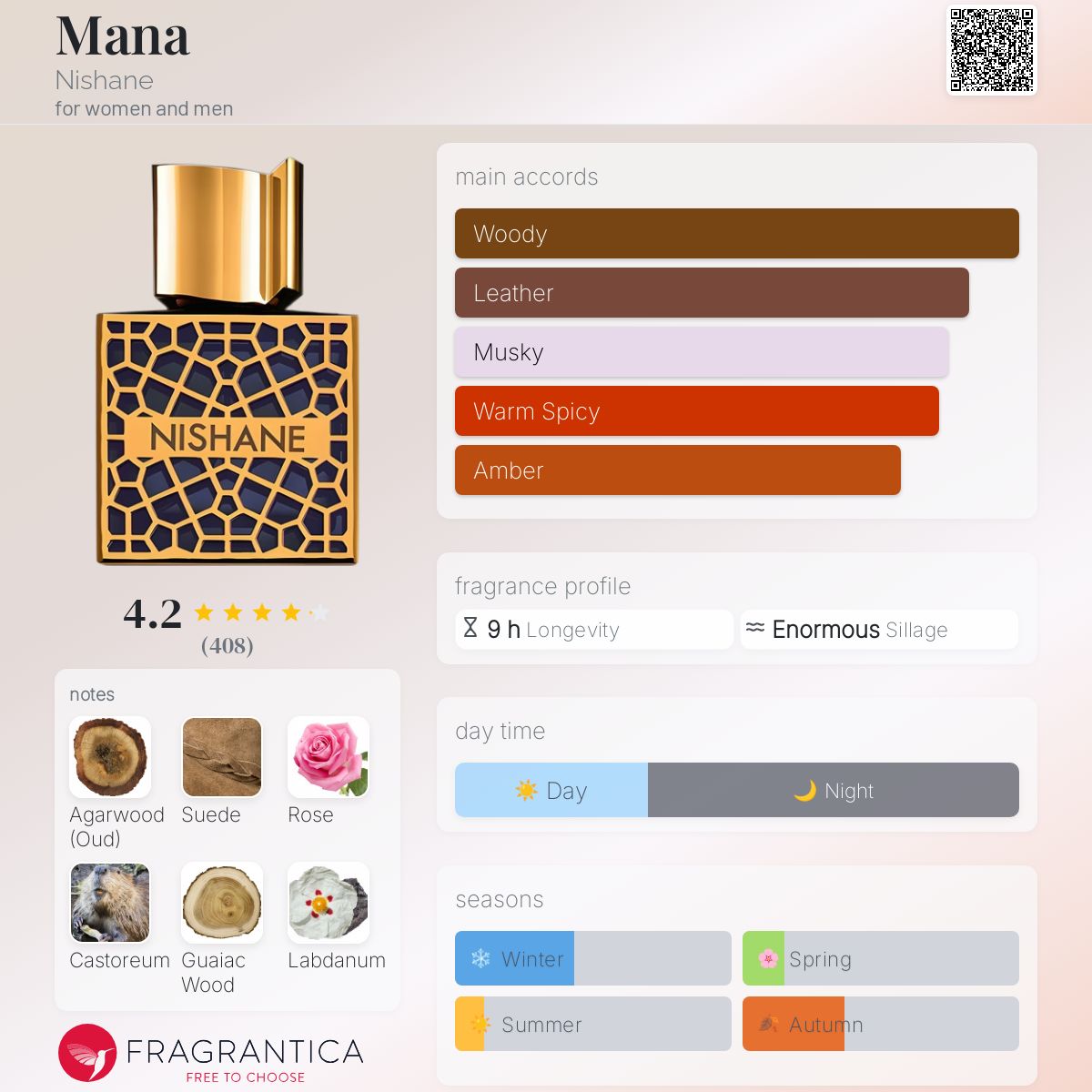 Mana Nishane perfume - a new fragrance for women and men 2022