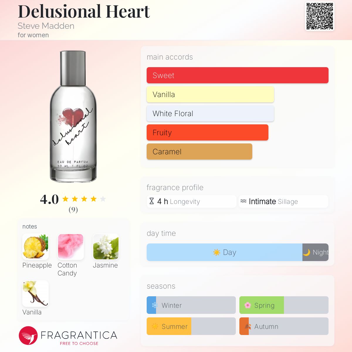 Delusional Heart Steve Madden perfume a fragrance for women 2018