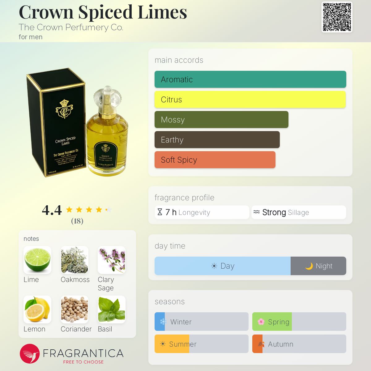 Fragrantica image 5