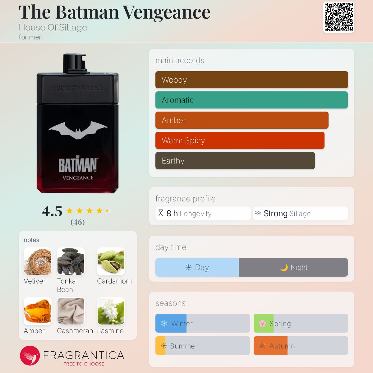 Profile card
