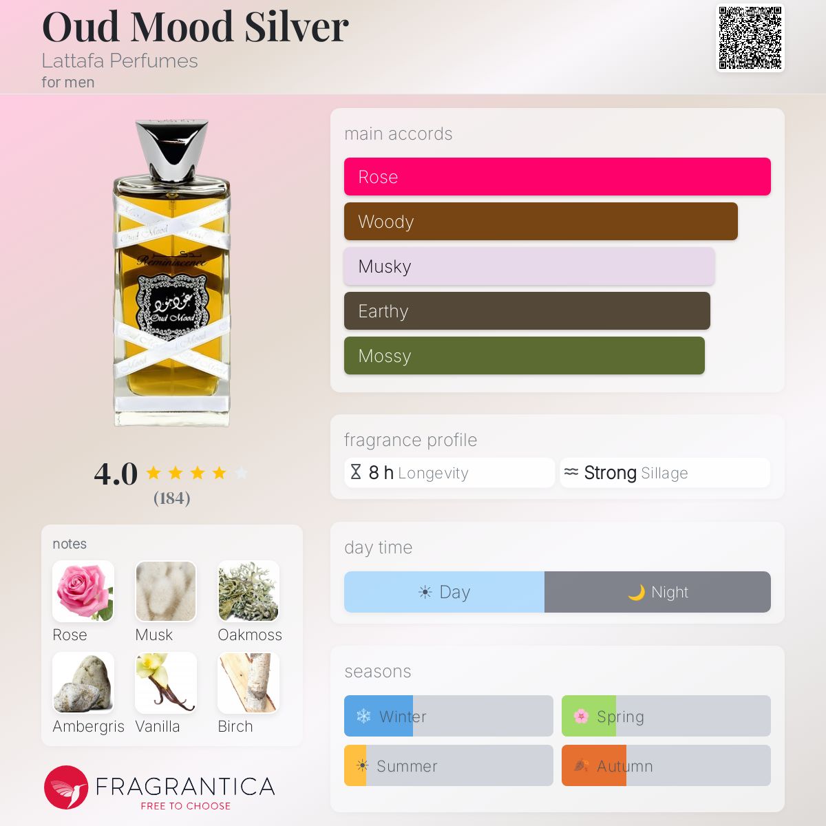 Profile card