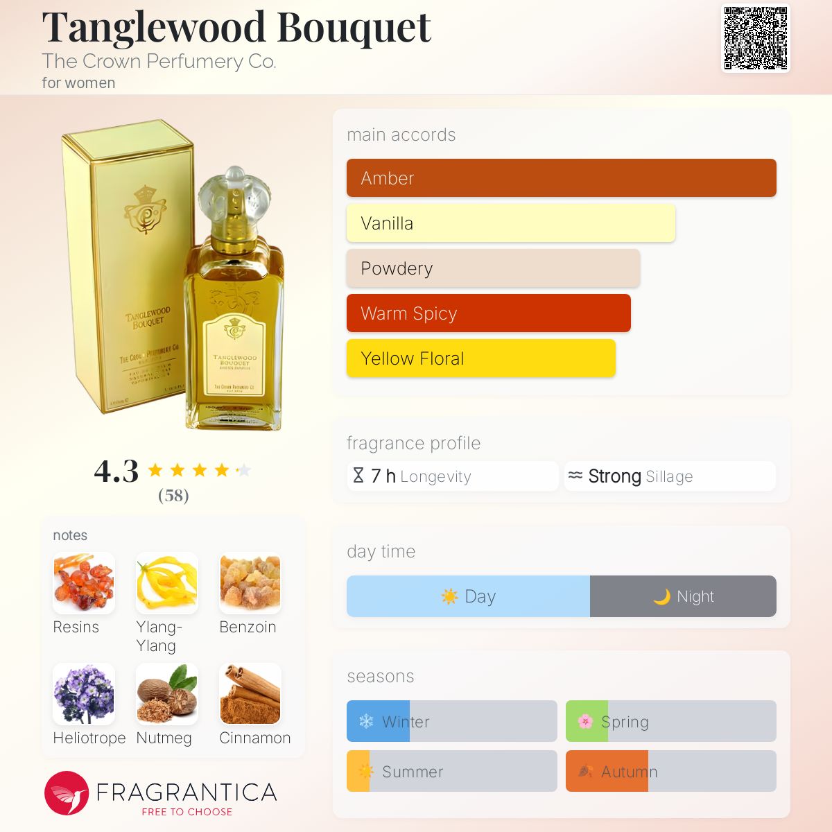 Tanglewood Bouquet The Crown Perfumery Co. perfume - a