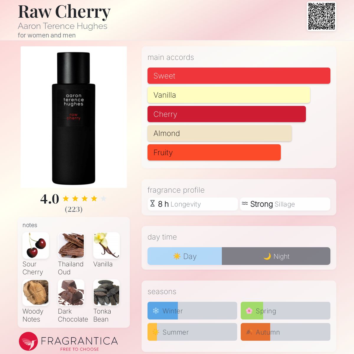 Raw Cherry Aaron Terence Hughes perfume - a new fragrance Raw Cherry Aaron Terence Hughes perfume - a new fragrance