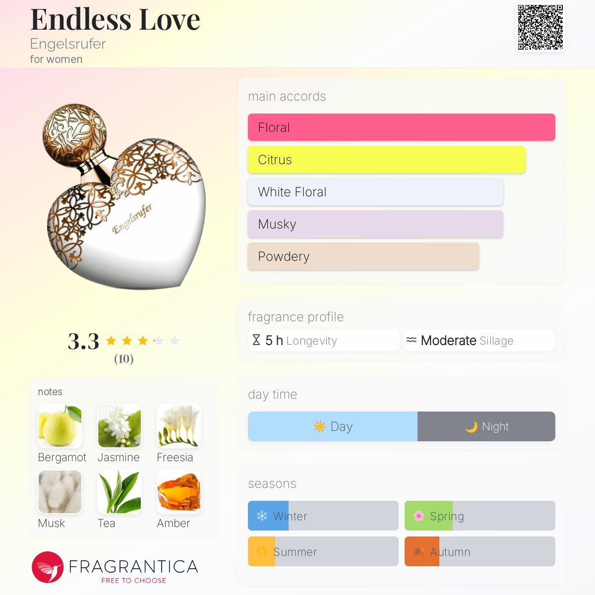 The Myth - Endless Love - Jackie Chan Sheet Music with Chords for  Synthesizer (Solo) | MuseScore.com, image size:1200x1200