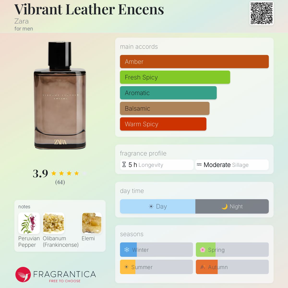Vibrant Leather Encens Zara cologne - a fragrance for men 2022