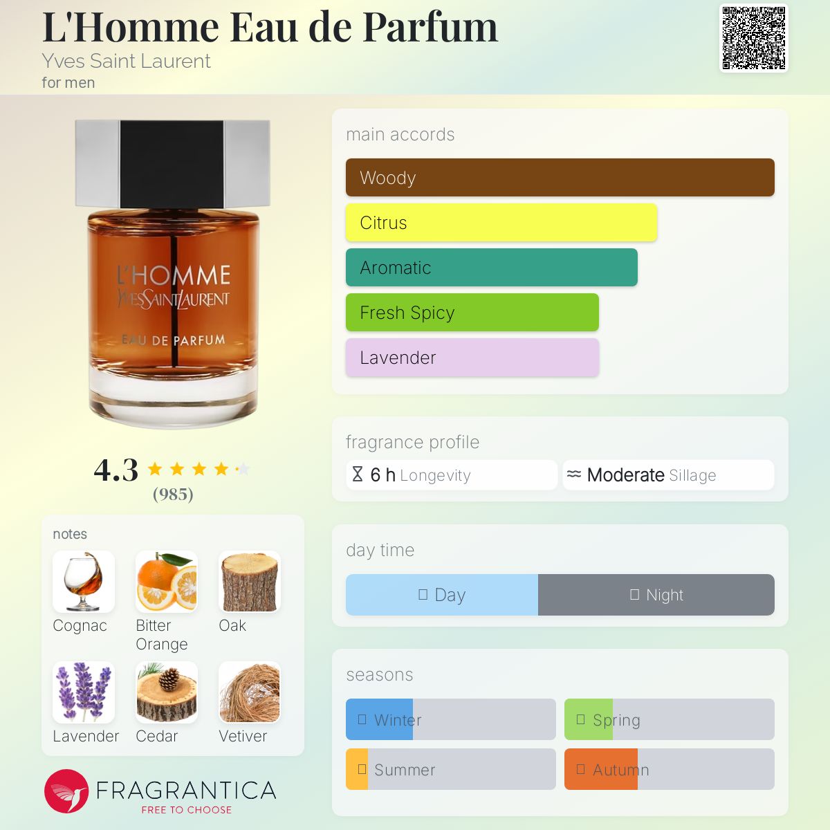 Yves Saint Laurent L'Homme 香水 Amazon.com : Yves Saint Laurent LHomme EDP Spray Men 2 oz