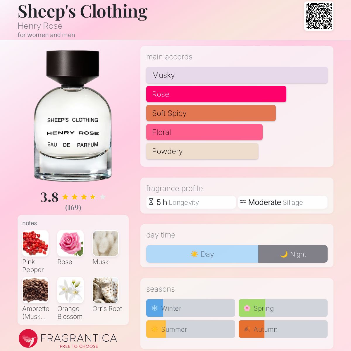 Smell Out How Long Does Perfume Smell Last On Clothes Smell Does