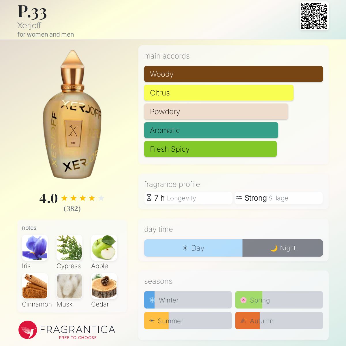 Profile card