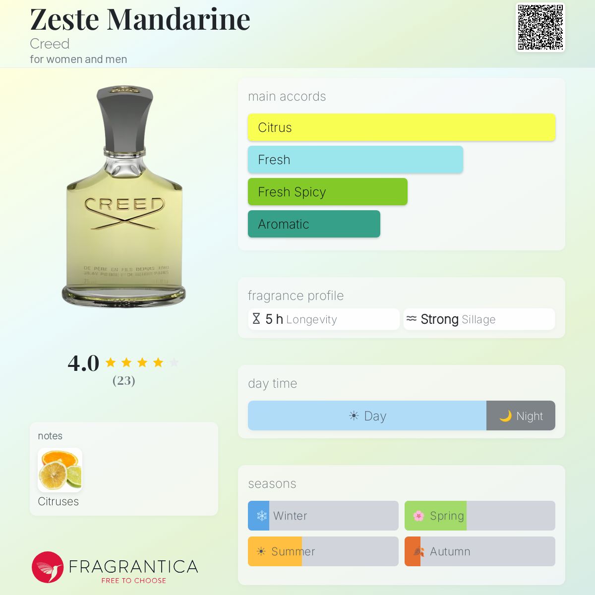 Zeste Mandarine Creed perfume - a fragrance for women and men 1999