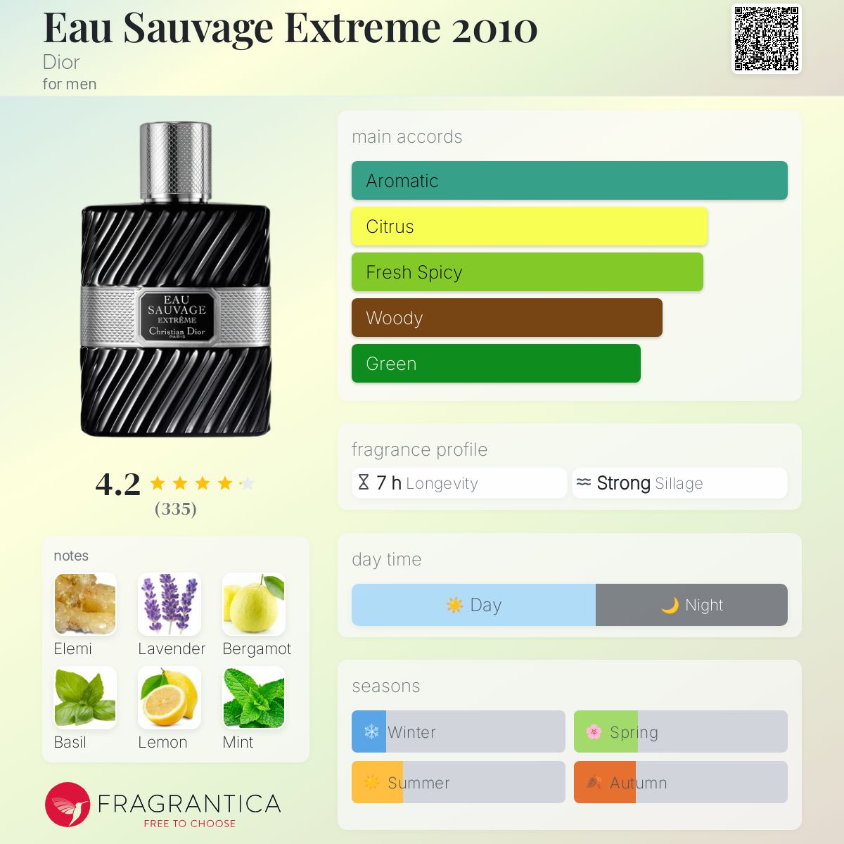 Eau Sauvage Extreme 2010 Dior cologne - a fragrance for men 2010